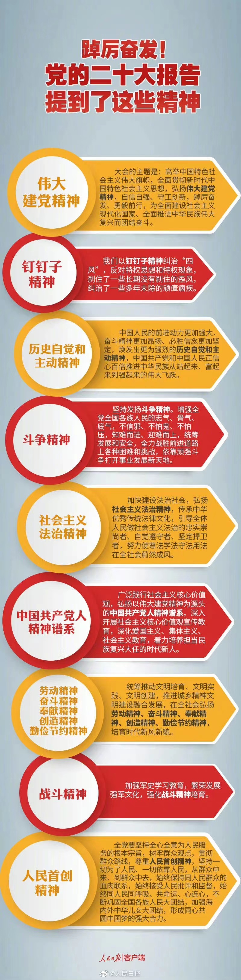 踔厲奮發(fā)！黨的二十大報(bào)告提到了這些精神.jpg